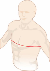 PC Measurement Level